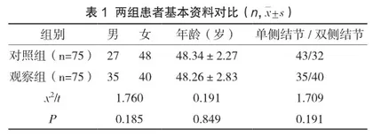 健康教育在甲状腺结节患者护理中的应用效果及对患者健康知识知晓率的影响观察