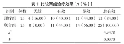 康复理疗联合活血化瘀中药治疗脑梗死后遗症的临床疗效探究