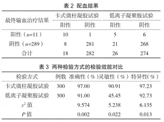 卡式微柱凝胶试验在临床输血检验中的应用效果2
