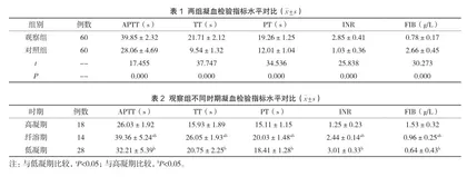 凝血检验指标诊断弥漫性血管内凝血的价值