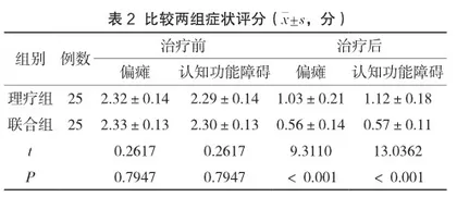 康复理疗联合活血化瘀中药治疗脑梗死后遗症的临床疗效探究2