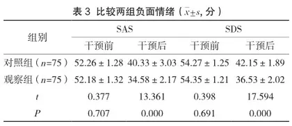 健康教育在甲状腺结节患者护理中的应用效果及对患者健康知识知晓率的影响观察3