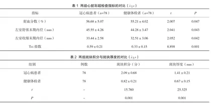 心脏彩超联合颈动脉超声在冠心病诊断中的临床应用价值