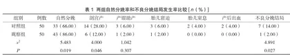 心理护理对初产妇分娩结局以及心理状态的影响1