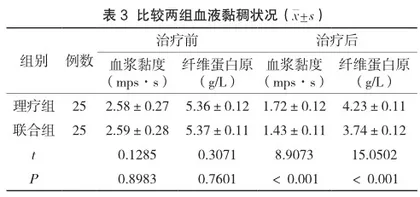康复理疗联合活血化瘀中药治疗脑梗死后遗症的临床疗效探究3