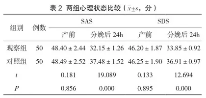心理护理对初产妇分娩结局以及心理状态的影响2