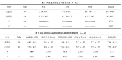 观察布地奈德与沙丁胺醇治疗小儿毛细支气管炎的临床疗效
