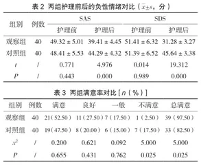 早期功能康复锻炼联合人文关怀护理对乳腺癌术后患者生活质量的提升评价2
