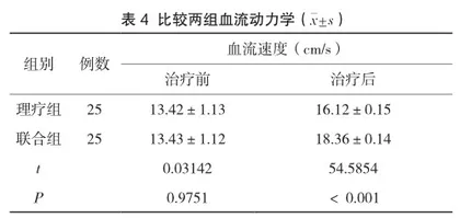 康复理疗联合活血化瘀中药治疗脑梗死后遗症的临床疗效探究4