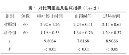 针对性护理联合中医护理在小儿腹泻中的应用效果及对患儿胃肠道功能的影响