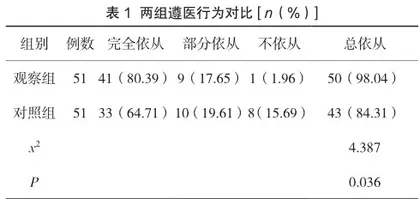 老年慢性萎缩性胃炎癌前病变患者的目标导向健康威胁行为管理模式延伸护理效果分析