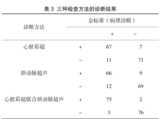 心脏彩超联合颈动脉超声在冠心病诊断中的临床应用价值2