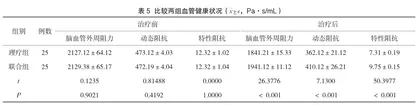 康复理疗联合活血化瘀中药治疗脑梗死后遗症的临床疗效探究5