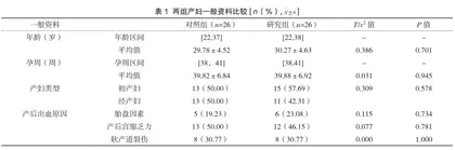 子宫压迫缝合术在产后出血治疗中的临床应用分析