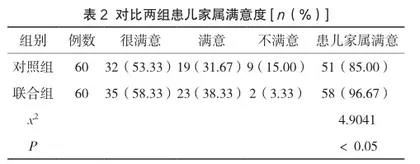 针对性护理联合中医护理在小儿腹泻中的应用效果及对患儿胃肠道功能的影响2