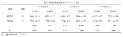 老年慢性萎缩性胃炎癌前病变患者的目标导向健康威胁行为管理模式延伸护理效果分析2