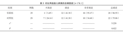 观察布地奈德与沙丁胺醇治疗小儿毛细支气管炎的临床疗效2