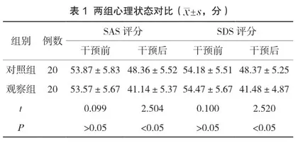 综合性肺康复护理计划在住院老年慢阻肺患者护理中的应用研究1