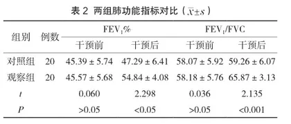 综合性肺康复护理计划在住院老年慢阻肺患者护理中的应用研究2