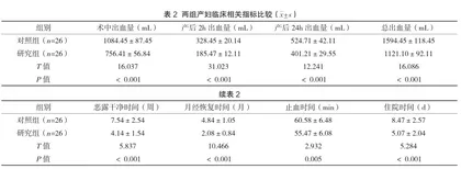 子宫压迫缝合术在产后出血治疗中的临床应用分析2