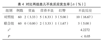 针对性护理联合中医护理在小儿腹泻中的应用效果及对患儿胃肠道功能的影响4