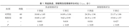 心理护理干预在功能性胃肠病患者中的应用研究1