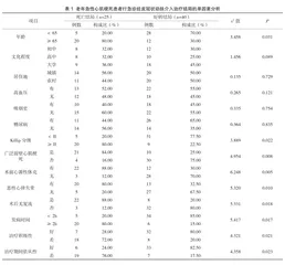 老年急性心肌梗死患者行急诊经皮冠状动脉介入治疗结局及影响因素