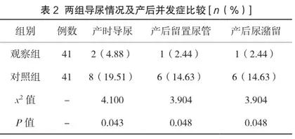 综合护理干预对分娩镇痛产妇产后尿潴留的预防作用探讨2