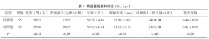不同切口类型在超声乳化术治疗白内障中的应用价值对比