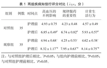 健康教育干预在高血压患者护理中的应用效果观察1