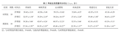 健康教育干预在高血压患者护理中的应用效果观察2