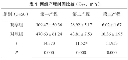 宫颈扩张球囊联合催产素对足月妊娠引产产妇的效果