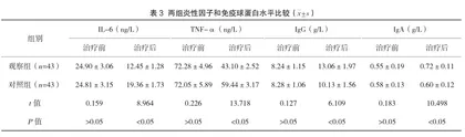 孟鲁司特钠联合氯雷他定治疗小儿过敏性紫癜的临床效果分析2