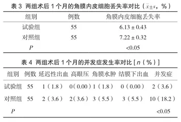 不同切口类型在超声乳化术治疗白内障中的应用价值对比3