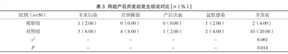 宫颈扩张球囊联合催产素对足月妊娠引产产妇的效果3