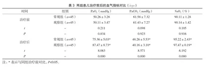 经鼻持续气道正压通气治疗新生儿肺炎的临床效果2