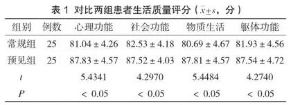 集束化预见性护理在ICU重症患者感染控制中的应用效果