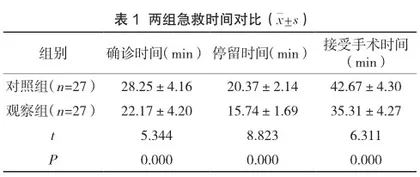 优质护理对急诊车祸伤患者负性情绪及疼痛的影响分析1