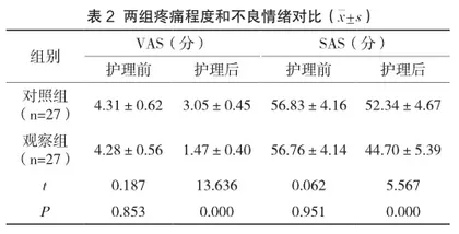 优质护理对急诊车祸伤患者负性情绪及疼痛的影响分析2