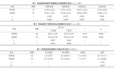 探讨规范化健康管理模式在社区脑卒中高危人群护理中的应用效果