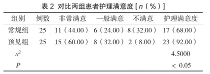 集束化预见性护理在ICU重症患者感染控制中的应用效果2