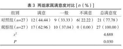 优质护理对急诊车祸伤患者负性情绪及疼痛的影响分析3