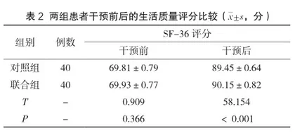 康复护理结合针灸治疗在中风后遗症老年患者康复中的作用及其对生活质量的影响2