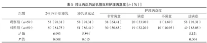 精细化护理模式对剖宫产产妇护理满意度及早期泌乳的影响评价4