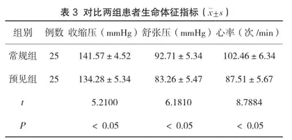 集束化预见性护理在ICU重症患者感染控制中的应用效果3
