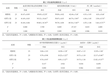 发病48h以内行腹腔镜胆囊切除术对老年患者应激反应及肠屏障功能的影响1