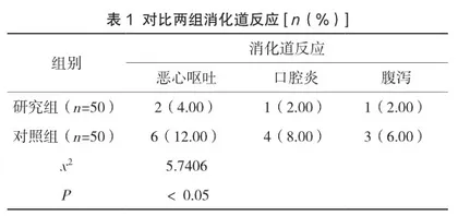 门诊营养护理干预对晚期胃肠道肿瘤化疗患者的效果评价