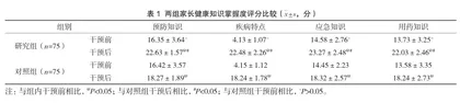 细致化护理在小儿急性高热惊厥中的实施效果