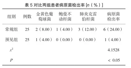 集束化预见性护理在ICU重症患者感染控制中的应用效果5