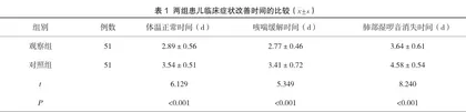 三维适应性支持护理对肺炎患儿症状转归及遵医行为的影响